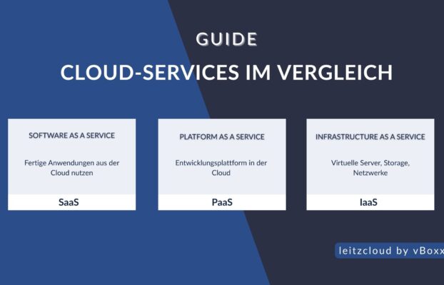 The Differences Between IaaS, PaaS, and SaaS