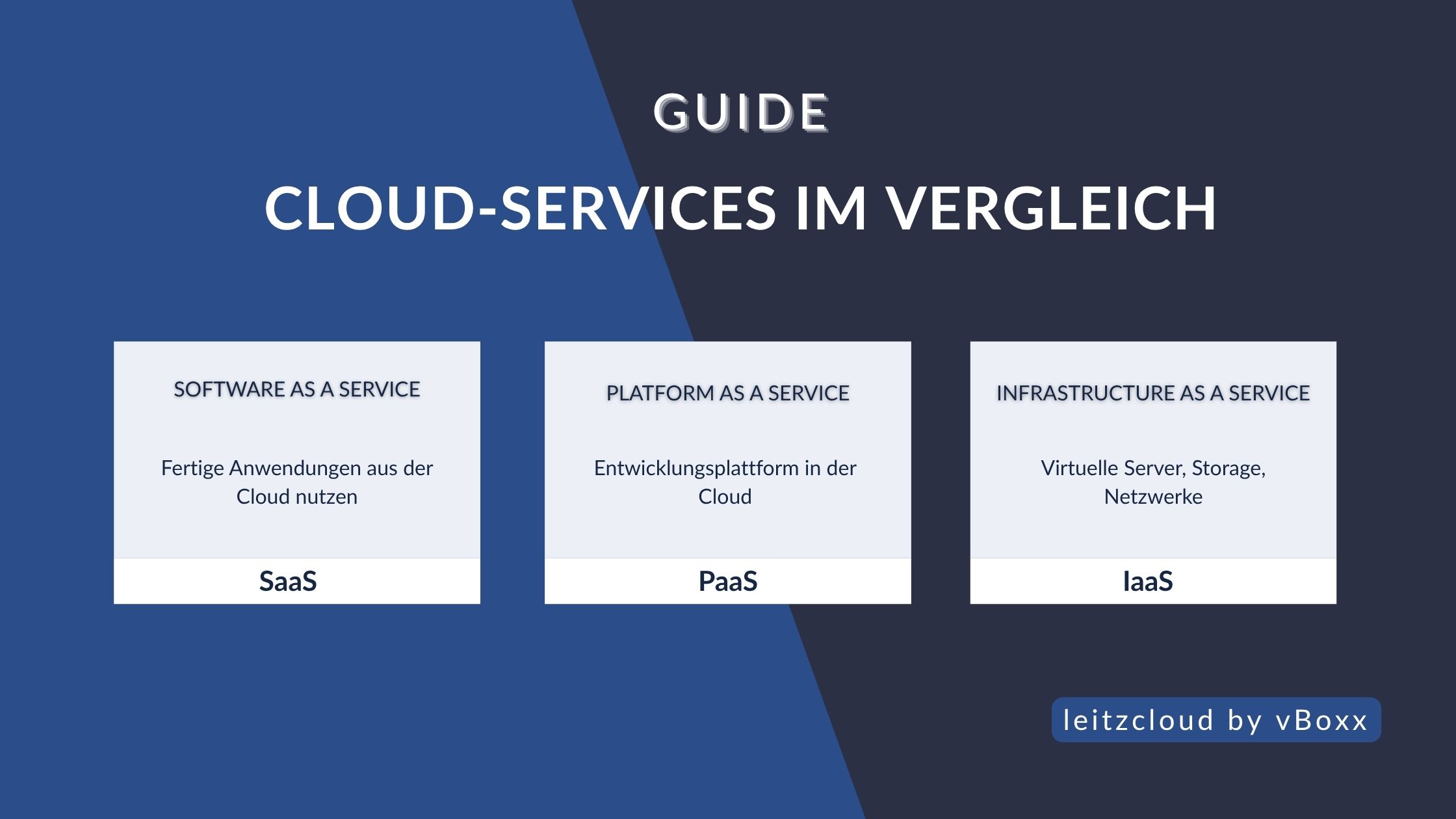 Die Unterschiede zwischen IaaS, PaaS und SaaS